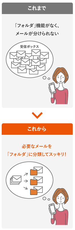 Auメールアプリ で メールをフォルダに振り分けられるようになりました お客さまの声を生かして Au Auメールアプリ で メールをフォルダに振り分けられるようになりました お客さまの声を生かして Au