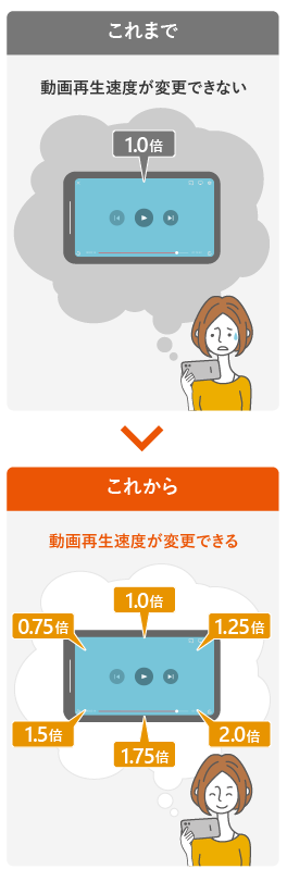 Telasaで動画の再生速度を変更できるようになりました お客さまの声を生かして Au