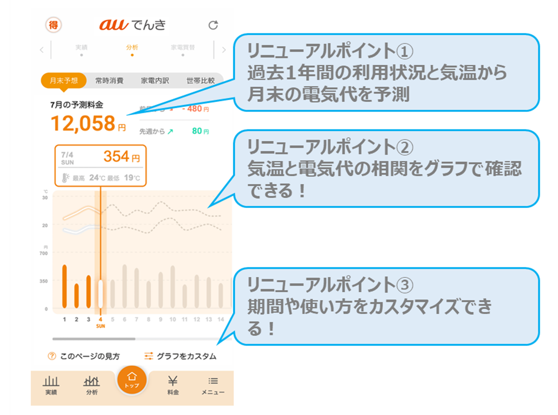 Auでんきアプリの 月末予測 がさらに分かりやすくなりました お客さまの声を生かして Au