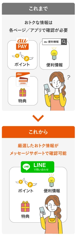 メッセージサポートでおトクな情報が確認できるようになりました 