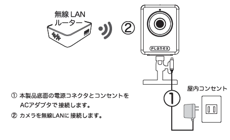 auホームルーターとカメラ au - au HOMEデバイス ネットワークカメラ01と無線通信