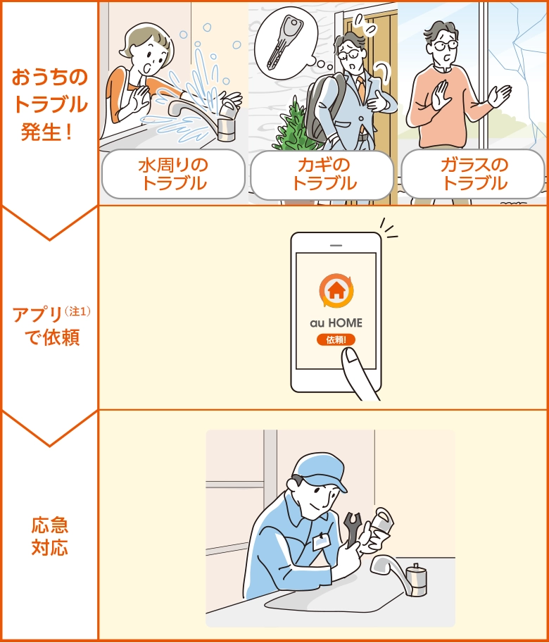 おうちトラブル オプションサービス Au Home Au おうちトラブル オプションサービス Au Home Au