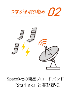 つながる取り組み02:SpaceX社の衛星ブロードバンド『Starlink』と業務提携