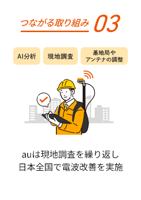つながる取り組み03:auは現地調査を繰り返し日本全国で電波改善を実施