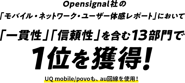 Opensignal社の「モバイル・ネットワーク・ユーザー体験レポート」において「一貫性」「信頼性」を含む13部門で1位を獲得！ UQ mobile/povoも、au回線を使用！