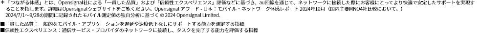 ＊「つながる体感」とは、Opensignal社による「一貫した品質」および「信頼性エクスペリエンス」評価などに基づき、au回線を通じて、ネットワークに接続した際にお客様にとってより快適で安定したサポートを実現することを指します。詳細はOpensignalウェブサイトをご覧ください。Opensignal アワード - 日本：モバイル・ネットワーク体感レポート 2024年10月（国内主要MNO4社比較において。）　2024/7/1～9/28の期間に記録されたモバイル測定値の独自分析に基づく © 2024 Opensignal Limited.　■一貫した品質：一般的なモバイル・アプリケーションを遅延や速度低下なしにサポートする能力を測定する指標　■信頼性エクスペリエンス：通信サービス・プロバイダのネットワークに接続し、タスクを完了する能力を評価する指標