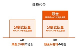 Speed Wi-Fi HOME 5G L13 ZTR02 | データ通信端末 | au