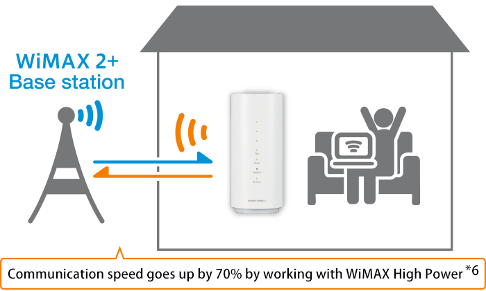 Wimax Home 01 Mobile Router Au Wimax Home 01 Mobile Router Au