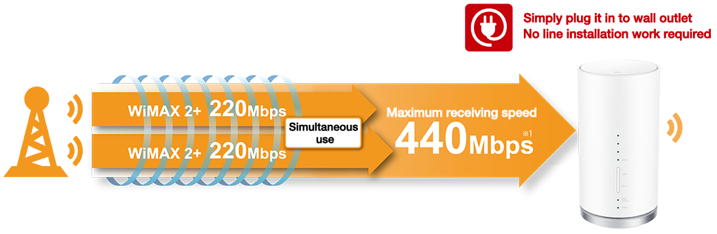 Speed Wi Fi Home L01s Mobile Router Au Speed Wi Fi Home L01s Mobile Router Au