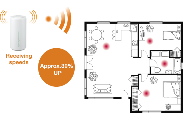 Speed Wi Fi Home L02 Mobile Router Au