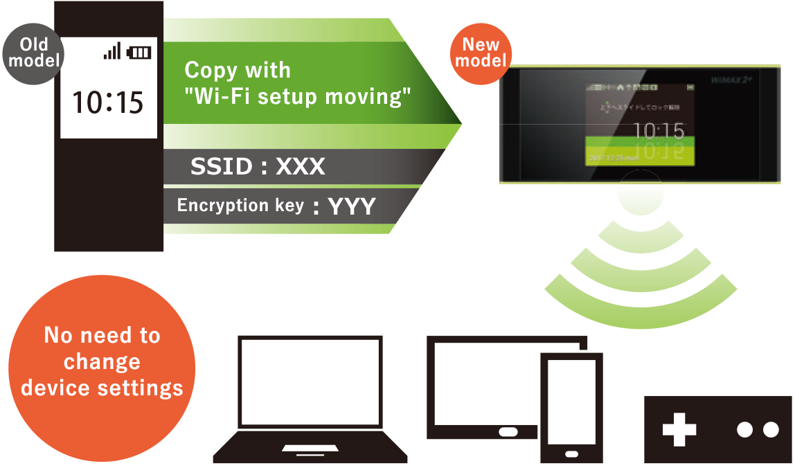 Speed Wi Fi Next W05 Mobile Router Au