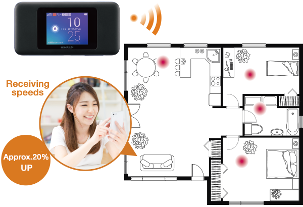 Speed Wi Fi Next W06 Mobile Router Au