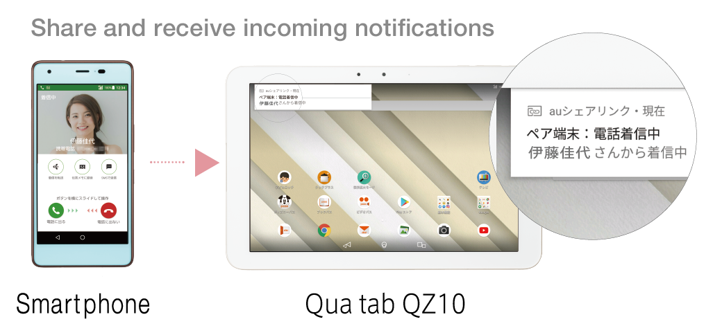 Qua Tab Qz10 Tablets Au