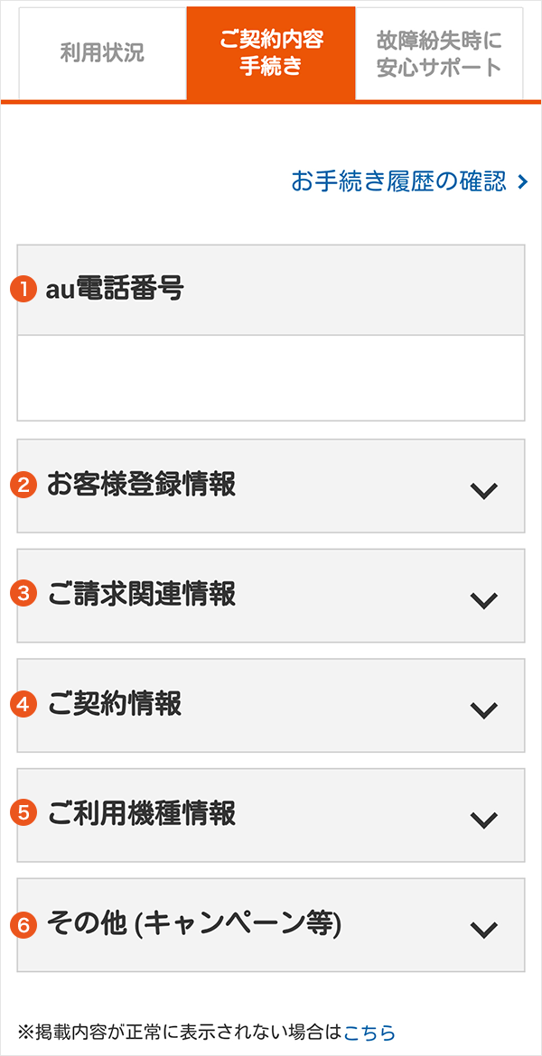 Check Your Current Contract Content And Processes Support Au