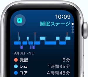 Apple Watch SE（第2世代）｜au