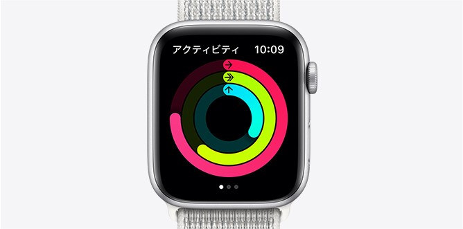 Apple watch 5 3つのアクティビティリング