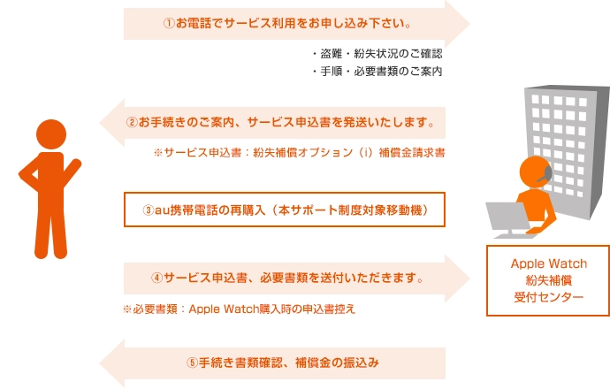 CAREPRO 動作確認済み　説明書紛失 CAREPRO 動作確認済み 説明書紛失 お問合せ・サポートトップ