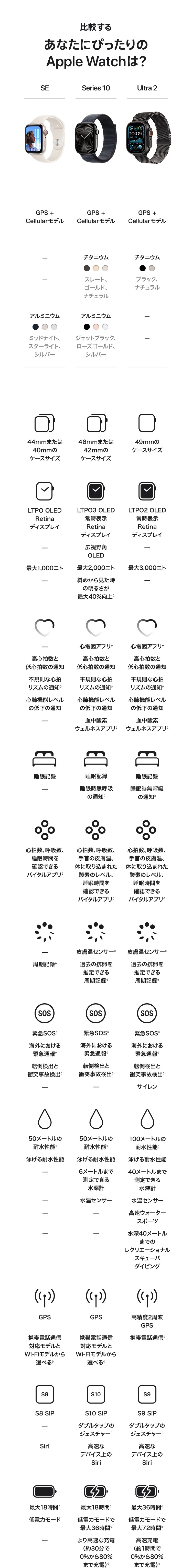 比較する あなたにぴったりのApple Watchは？