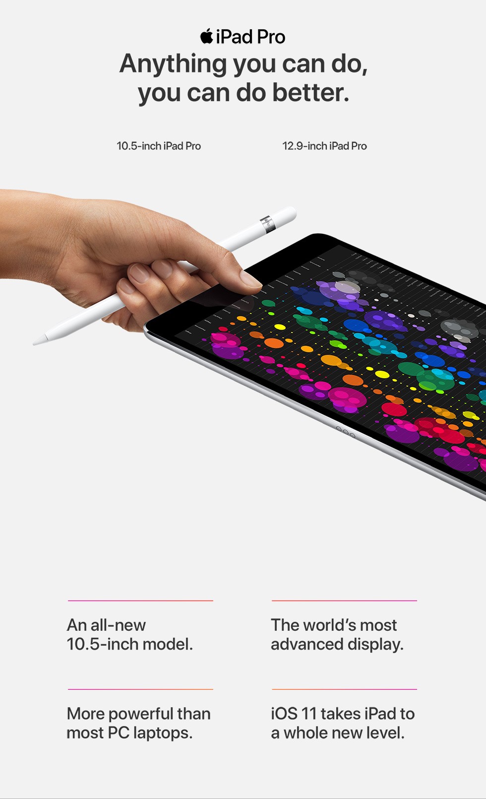 iPad Pro Anything you can do, you can do better. 10.5-inch iPad Pro 12.9-inch iPad Pro iPad Pro Anything you can do, you can do better. 10.5-inch iPad Pro 12.9-inch iPad Pro