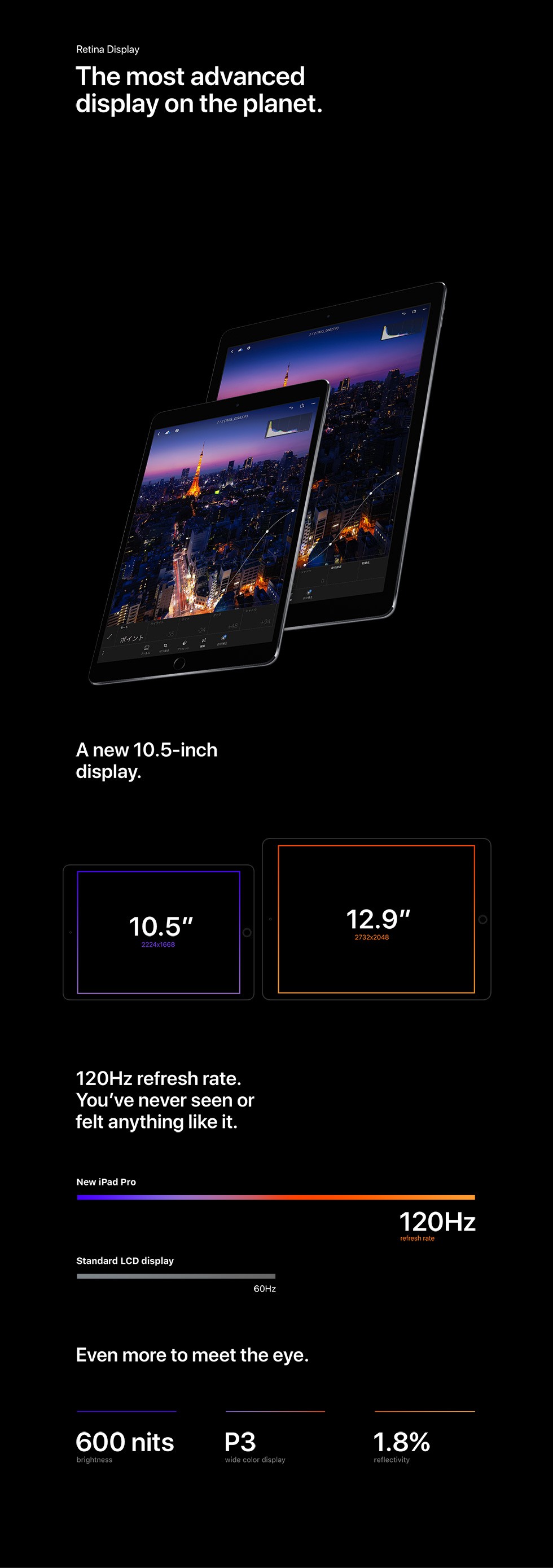 Retina Display The most advanced display on the planet.
