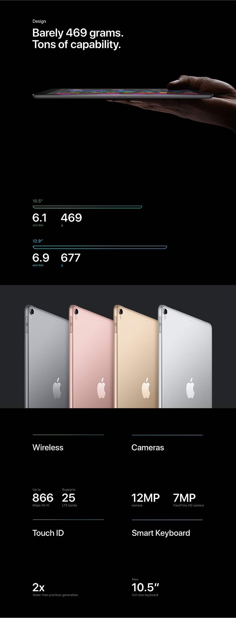 Design Barely 469 grams. Tons of capability.