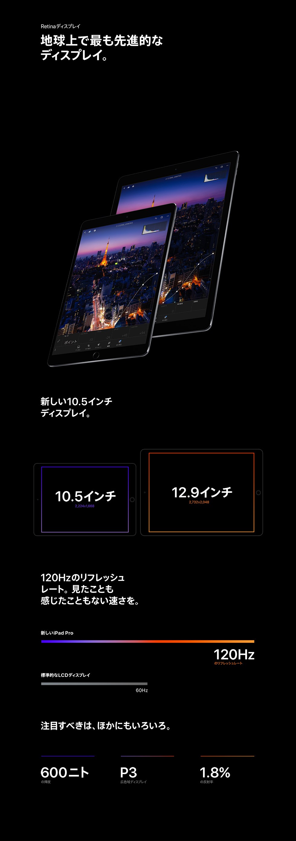 Retinaディスプレイ 地球上で最も先進的なディスプレイ。