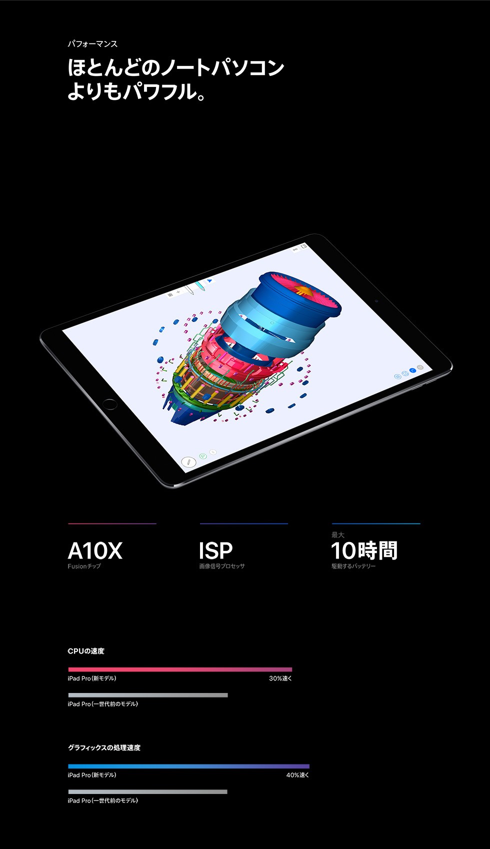 パフォーマンス ほとんどのノートパソコンよりもパワフル。
