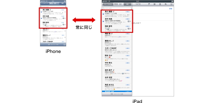 Iphoneで利用中のメールアドレスを使用する サービス エリア Ipad Au