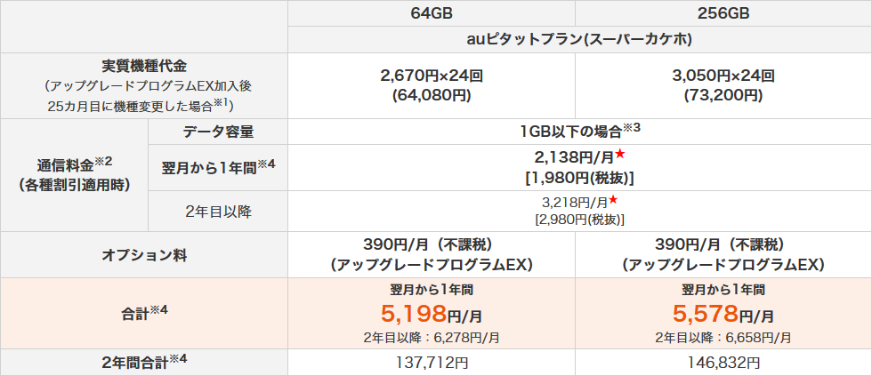 iPhone X機種代金表