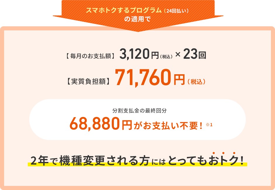 【毎月のお支払額】3,120円(税込)×23回【実質負担額】71,760円(税込)分割支払金の最終回分 68,880円がお支払不要!※1。2年で機種変更される方にはとってもおトク!