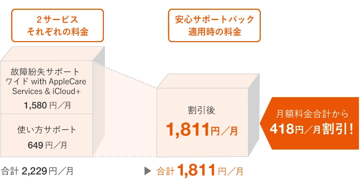 故障紛失サポート ワイド with AppleCare Services & iCloud+ 