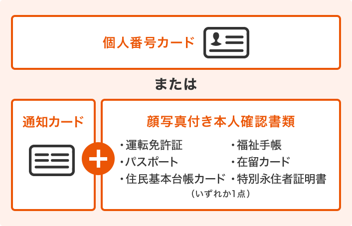 口座開設からお取引までの流れ Auの金融 保険サービス Au