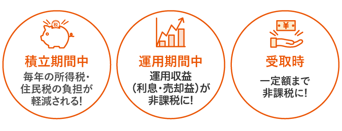 Auのideco Auのほけん ローン Ideco Au