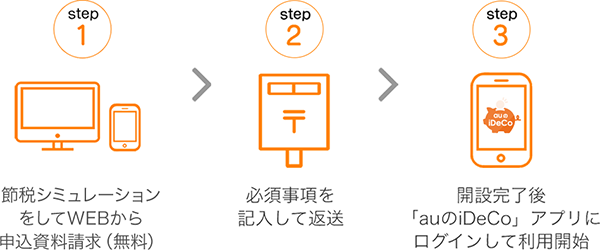 Auのideco Auの金融 保険サービス Au
