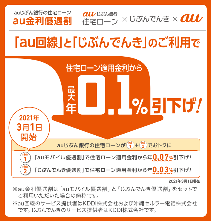 Auの住宅ローン Auの金融 保険サービス Au Auの住宅ローン Auの金融 保険サービス Au