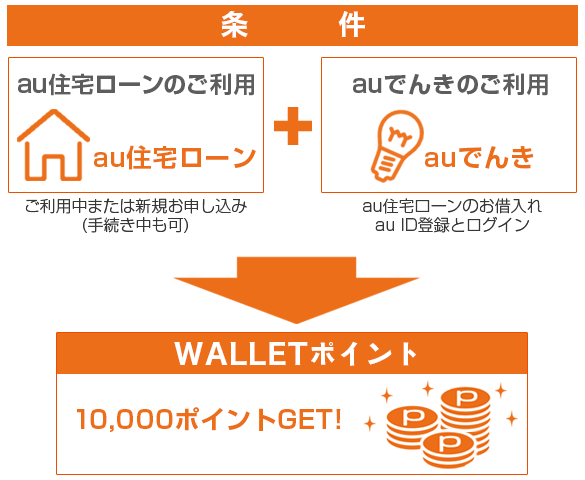 Auでんきとau住宅ローンのご利用で10 000 Wallet ポイントプレゼント