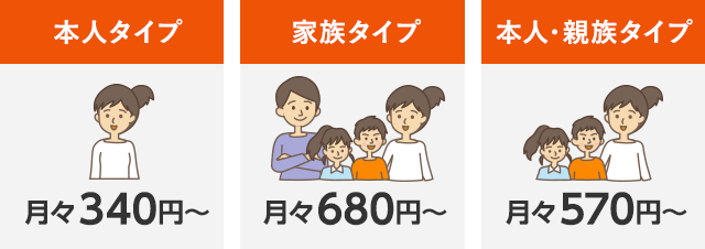 自転車向け保険 Bycle Auの損害ほけん Auの金融 保険サービス Au