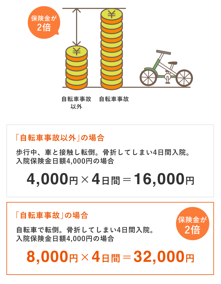 保険 au 自転車 自転車の日｜無料アプリ｜au損保