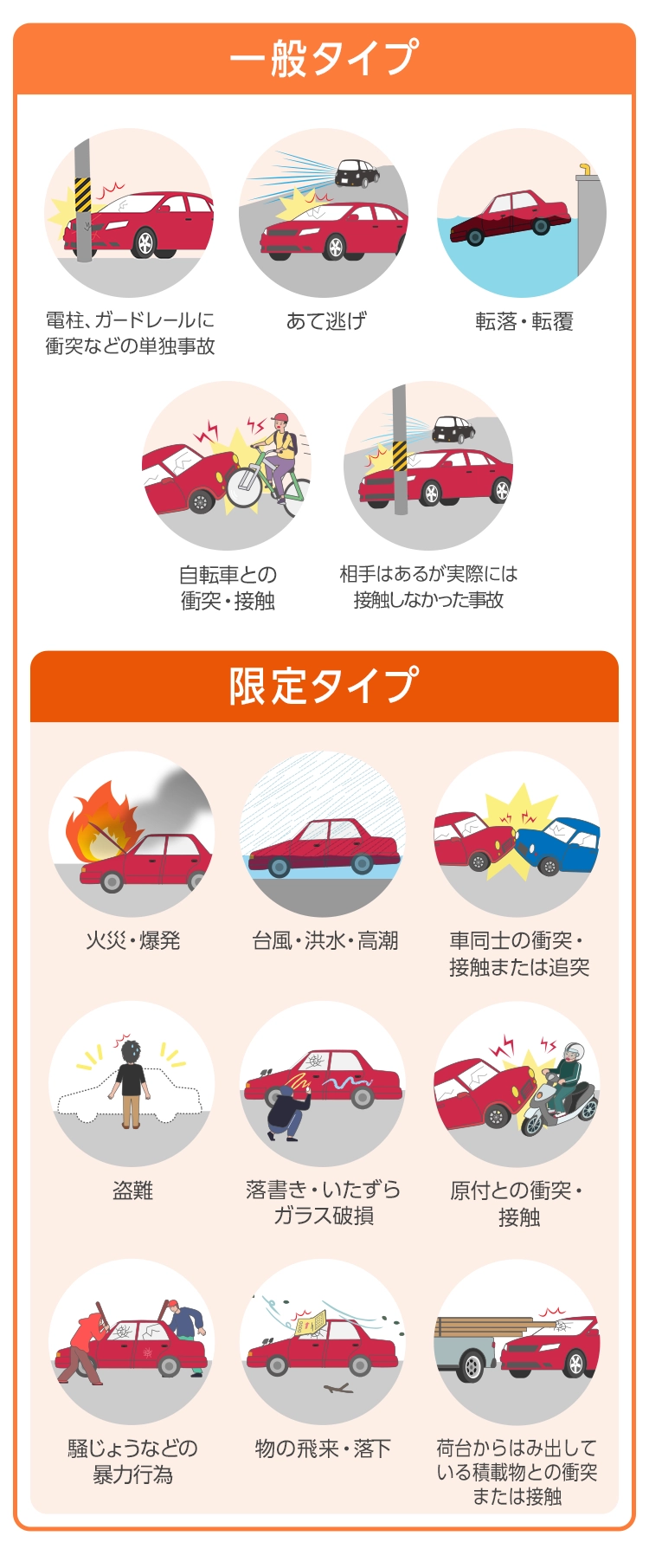 お車のための保険 車両保険 Au自動車ほけん Au