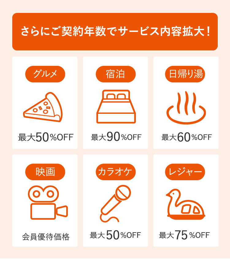 Au自動車ほけん Auの損害ほけん Auの金融 保険サービス Au Au自動車ほけん Auの損害ほけん Auの金融 保険サービス Au