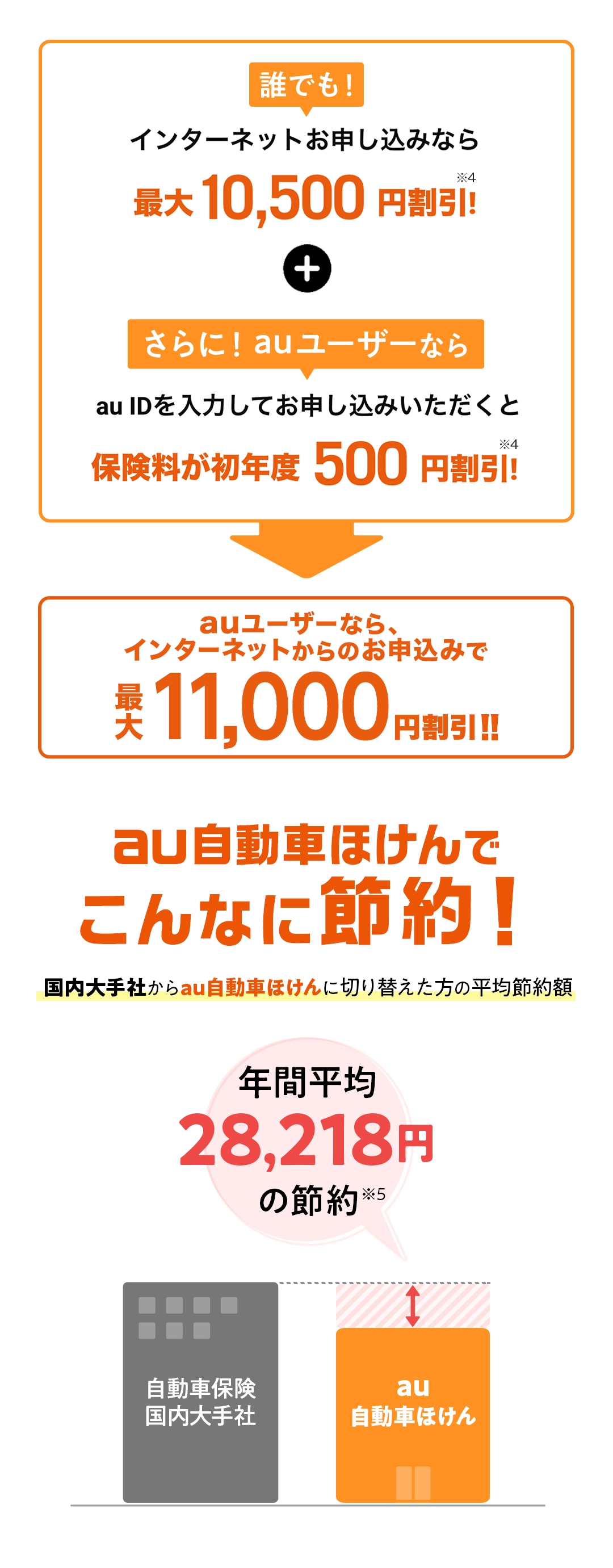 Au自動車ほけん Auの損害ほけん Auの金融 保険サービス Au