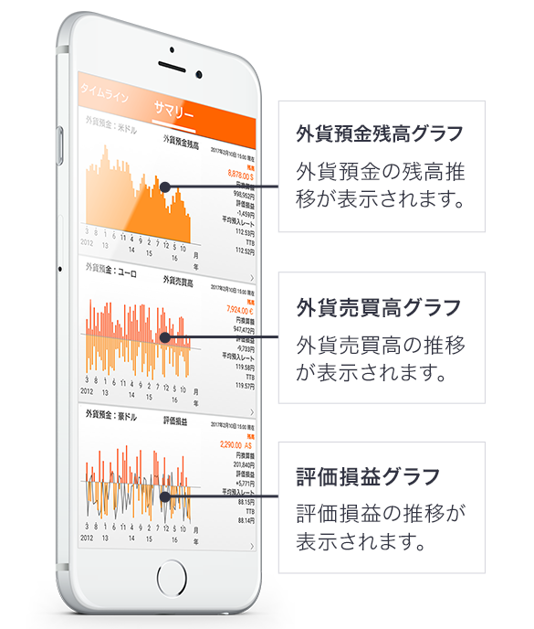 外貨預金 Auじぶん銀行 Auじぶん銀行 Auの金融 保険サービス Au