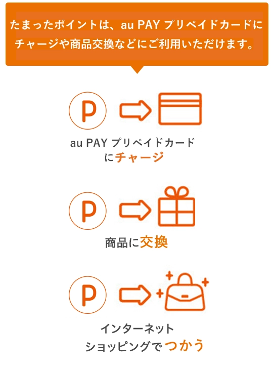 しぶちんさま専用　リピート割引 全国日産販売会社で整備・部用品のご購入が5%割引 | 株式会社