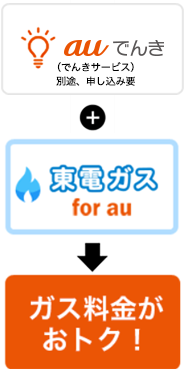 au