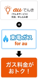 東電ガス for au ガスのご案内 au