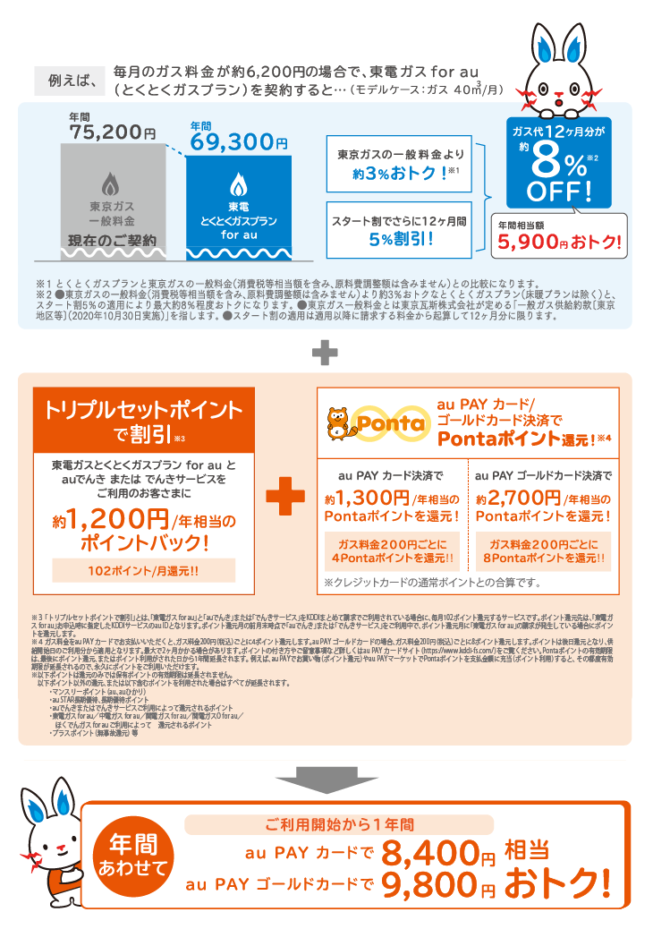 東電ガス For Au ガスのご案内 Au