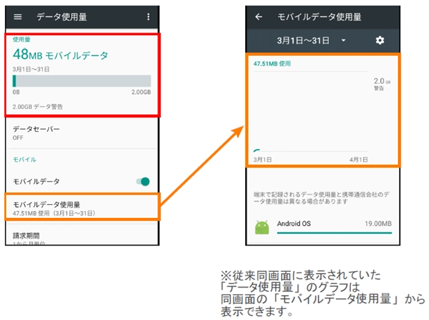 大量の処分品　是非是非商品説明ご覧なってください 写真随時アップしてきます AQUOS U SHV37 OSアップデート情報 | 製品アップデート情報 | au