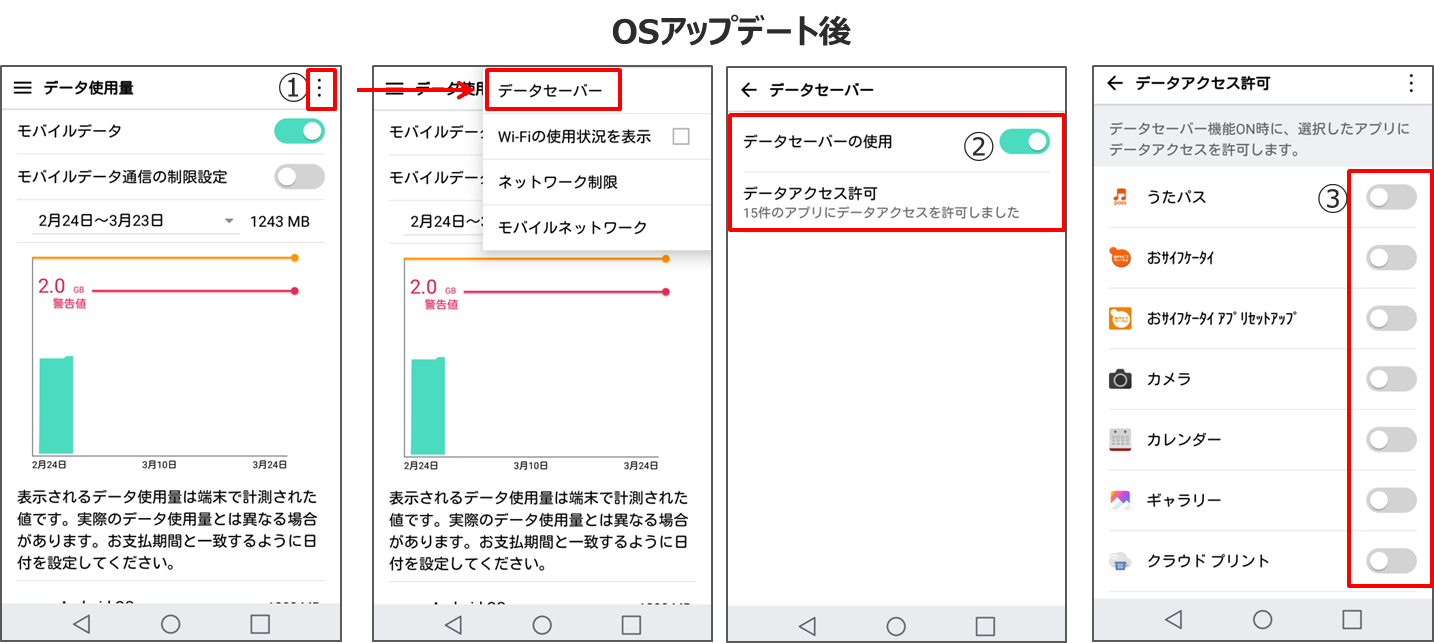 データセーバー機能の追加