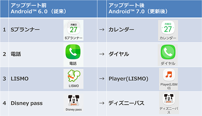 図5の画像