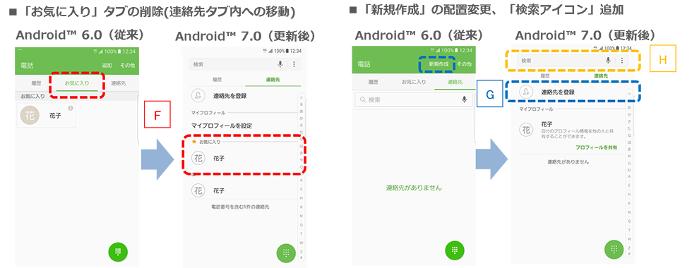 図6の画像